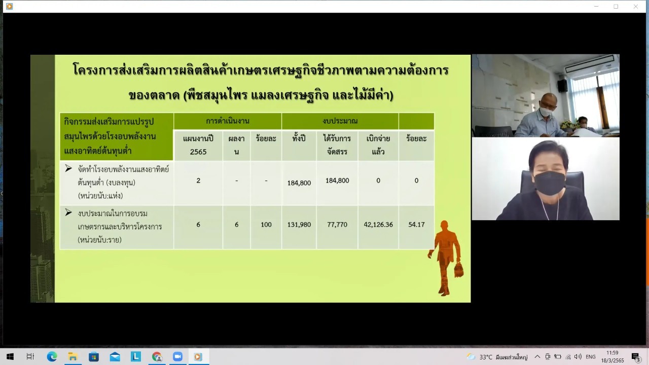 title - ผู้ตรวจราชการกรม ประชุมตรวจติดตามความก้าวหน้าผลการดำเนินงานตามแผนการตรวจราชการ ประจำปีงบประมาณ พ.ศ. 2565 ของ ส.ป.ก. รอบที่ 1 เขตตรวจราชการที่ 3 (ส.ป.ก.ราชบุรี)